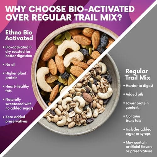 Ethno Protein Packed Bio-Activated Trail Mix (14-Pack) - Roasted Almonds, Cashews, Raisins, Pumpkin Seeds - Sprouted Nuts & Seeds + Mixed Dry Fruit Combo Pack - No Added Sugar, Oil-Free, Healthy Snack 4