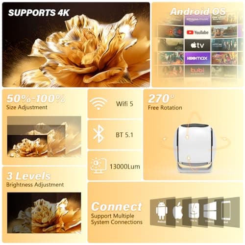zitronix® Smart Projector for Room Built in Android 13 0.6: 1 Ultra Short Throw Projector for Home Cinema Keystone Correction with HDMI/WiFi/USB 65W Type-c Power Port & PD30W Power Bank Permitted 4