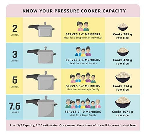 Prestige Popular Plus Induction Base Aluminium Outer Lid Pressure Cooker, 3 Litres, Silver, 3 Liter 4