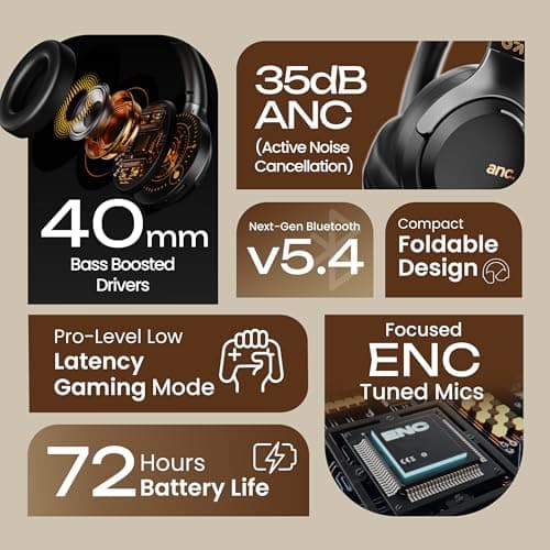 GOBOULT Anchor Bluetooth Wireless Over Ear Headphones with Mic, Active Noise Cancellation, 72H Playtime, AUX, Type-C Fast Charging, 40mm Bass Drivers, ANC Headphones 2