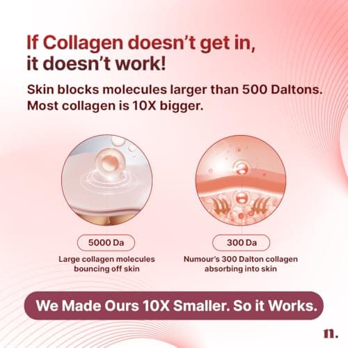 Numour Collagen Bombshell 30g | India’s 1st Korean Hydrolyzed Collagen Jelly | With Hyaluronic, Niacinamide & Vitamin C | For Sagging, Fine lines & Dullness | Anti-Aging Moisturizer for All Skin Types 3