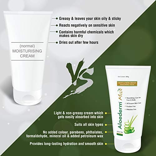 Aloederm Max Light & Non-Greasy Moisturizing Skin Cream - 150g | All Season Skin Care | Paraben Free | Phtlalate Free | Non Greasy, Light Texture | Enriched with Vitamin-E & Jojoba Oil 5