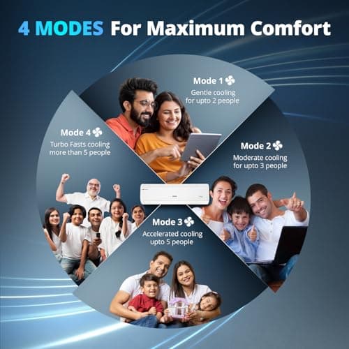 Voltas 185V Vectra CAR 1.5 ton 5 star,New star rated, inverter Split AC|4-IN-1 Adjustable modeHigh ambient Cooling-cools even at 52°C|Anti dust filter with Anti-microbial coating|Copper Coil|White 4