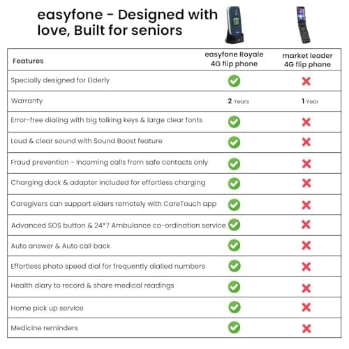 Easyfone Royale 4G Flip Phone for Senior Citizens | Loud Sound | 2.8" Big Screen | 2 Year Warranty | Dual Screen | Photo Speed Dial | Dock Charger | SOS Emergency Button | Remote App for CareGiving 4