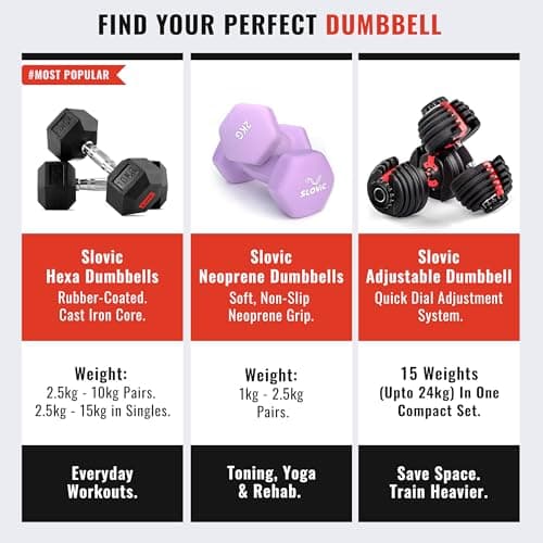 Slovic Dumbbell Set 10 KG (5 KG x 2) | Hexa Dumbbells Set for Home Workout | 5 KG Dumbbells Pair for Exercise | Gym Equipment for Home Workout | Anti Skid Rubber Dumbbell Black 5
