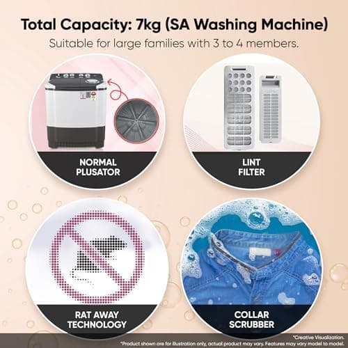 LG 7 Kg 5 Star Wind Jet Dry Semi-Automatic Top Loading Washing Machine (P7020NGAZ, Dark Gray, Rat Away Feature) 2
