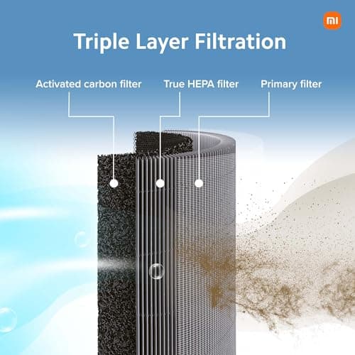 Xiaomi Smart Air Purifier 4, Best Purified Air Delivery Rate 387 m3/hr, True HEPA, traps 99.99% Virus, High coverage: 516 Sq Ft, Fast Purification in 7 Mins, RoHS & Allergy Care Certified, Alexa&GA 3