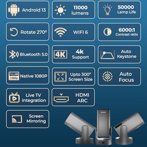 WZATCO Yuva Go Max, Android 13, Fully Automatic, Smart Home Projector 4k Ultra HD, Native 1080P, Live TV, HDMI ARC, WiFi 6 & BT, Screen Mirroring, 11000 Lumens, Portable Room Cinema, Grey 2