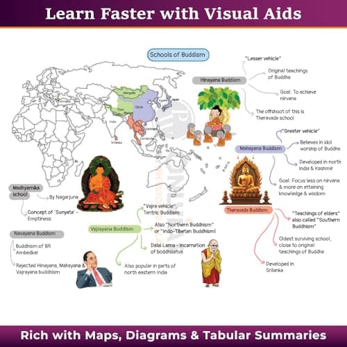PW UPSC Mindmaps Ancient and Medieval India For UPSC/PSC Competitive Examinations | Navigating Concepts Through Visual Mindmaps [Paperback] PW 4