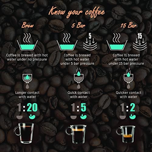 Wonderchef Regalia Pronto Coffee Maker 600W |Coffee Brewer Machine for Home & Office|750ml Borosilicate Glass Carafe||6 Cups Coffee| Black & Silver|Keep Hot Plate |2 Year Warranty 5