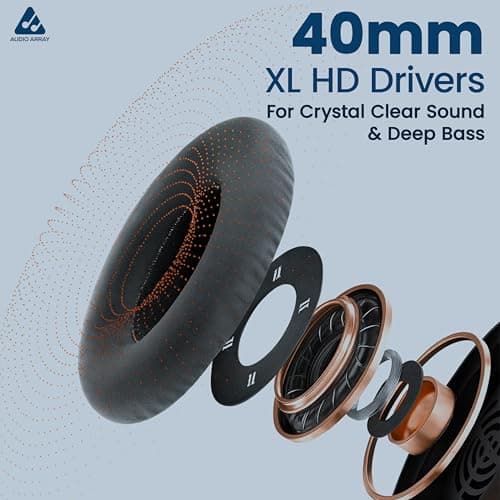 Audio Array Studio Monitoring Headphones | AH-45-BK Overhead Headphones, 40mm Deep Bass Closed-Back, 20–20kHz, 32Ω, 100dB SPL, 3m OFC Cable, Dual Adapter - Black 2