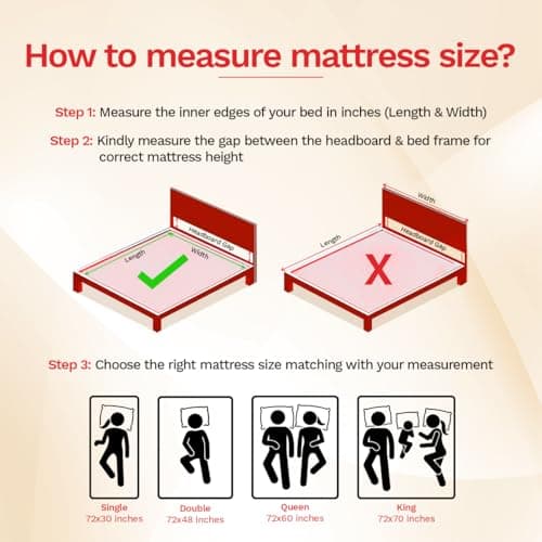 Kurlon Dual 5 Inch Mattress | Double Bed Mattress | Hypoallergenic & Comfortable | Dual Comfort | Non Static | Smooth Fabric | Reversible | Soft & Firm | 72x48x5 | 10 Years Warranty 4