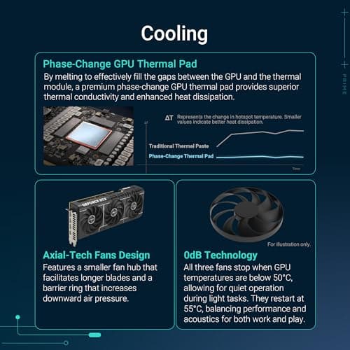 ASUS Prime GeForce RTX™ 5070 12GB GDDR7 OC Edition Graphics Card (PCIe® 5.0, 12GB GDDR7, HDMI®/DP 2.1, 2.5-Slot, Axial-tech Fans, Dual BIOS) 3