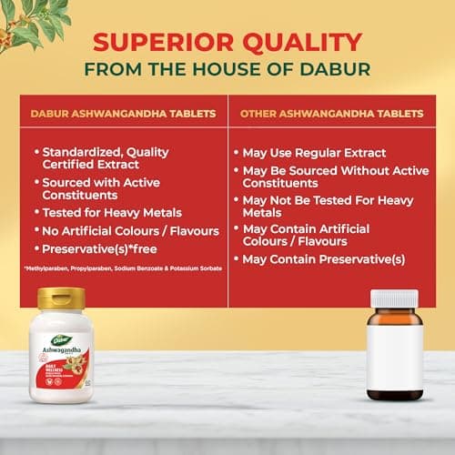 Dabur Ashwagandha Tablets - 60 tabs | General Wellness Tablets | Stress Relief | Rich in Antioxidants | Immunity Booster | Rich in Antioxidants | Rejuvenates Body 5