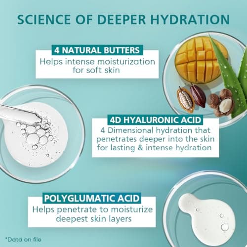 Dr. Reddy's Venusia Max Intensive Moisturizing Lotion | Enriched with 4D Hyaluronic Acid & Polyglutamic Acid | Clinically Proven Deep Penetration for Long lasting hydration | For Face & Body | Moistur 5