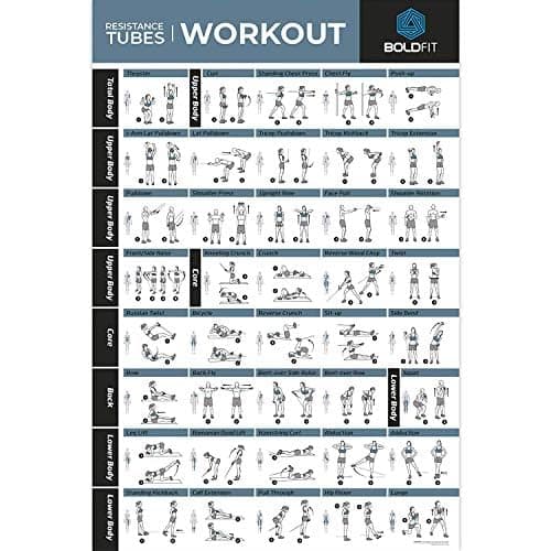 Boldfit Resistance Tube Set with Foam Handles, Door Anchor for Exercise & Stretching, Suitable in Home & Gym Workout for Men & Women 10-15 Kg, Red Black (Pack of 2) 5