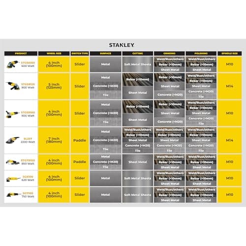 STANLEY SG7100-IN SLIM Small Angle Grinder, 179 mm Gripping Girth, 750 W High Performance Motor, 100mm Disc Diameter, Burst-Proof Guard And Spindle Lock, 1 Year Warranty 5
