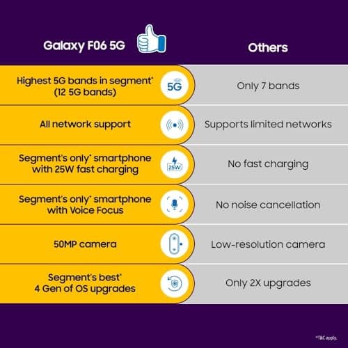 Samsung Galaxy F06 5G (Bahama Blue, 128 GB) (6 GB RAM) 2