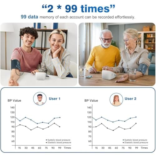 Infi Clinically Validated Digital Blood Pressure Monitoring Device/Apparatus, Portable BP Check Machine for Home, Accurate and Reliable Blood Pressure Machine, Hypertension & Managing Heart Health, Wi 5