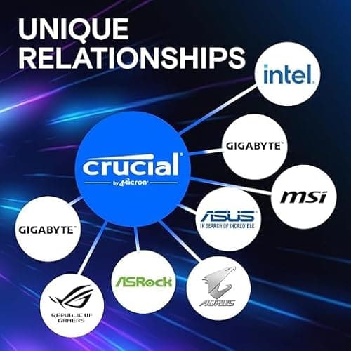 Crucial PRO 32G (1x32G) DDR5-5600 *CP32G56C46U5 5