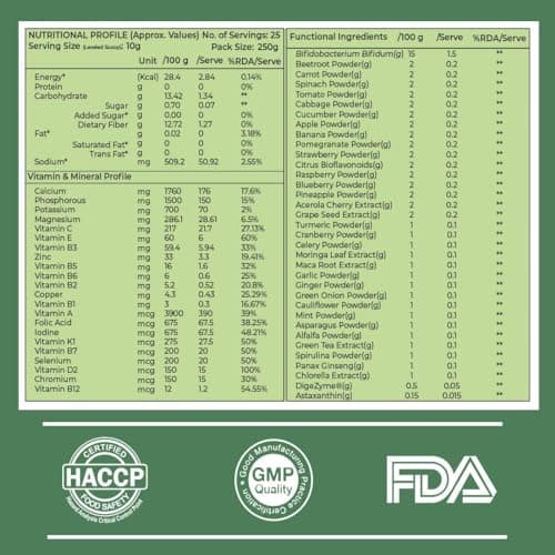 Rooted Actives Power Greens + Essential Reds | Daily Nutrition Powder with 30+ Plant-Based Greens, Vegetables & Fruits | With Vitamins, Minerals, Probiotics & Digestive Enzymes | Zero Added Sugar | Le 5