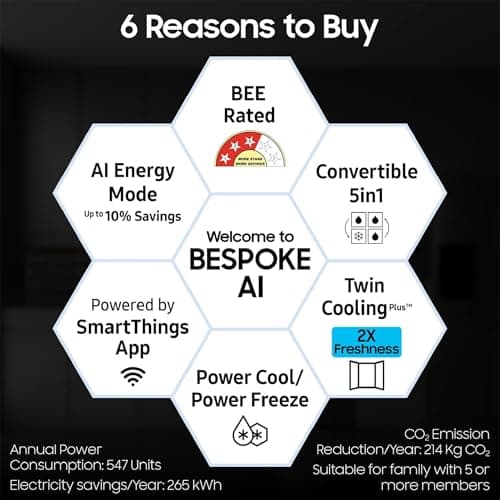 Samsung 653 L, 3 Star, Frost Free, Double Door, Convertible 5-in-1 Digital Inverter, Side By Side AI Enabled Smart Refrigerator with WiFi (RS76CG8003B1HL, Black Matte/Black DOI) 3