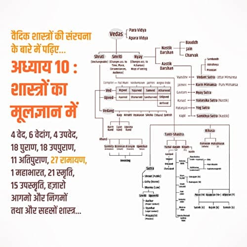 B.O.S.S (Hindi Version) Basics of Sanatan Sanskriti सनातन संस्कृति का मूलज्ञान 3