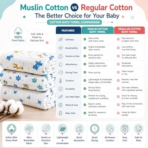 HANUSH Muslin Baby Bath Towel (Pack of 3)|100% Organic Muslin Cotton| Newborn Swaddle Wrap (75 * 75 cm)| Highly Absorbent Ultra Soft Breathable Lightweight Towels for Infants, Toddlers, Boys & Girls 4