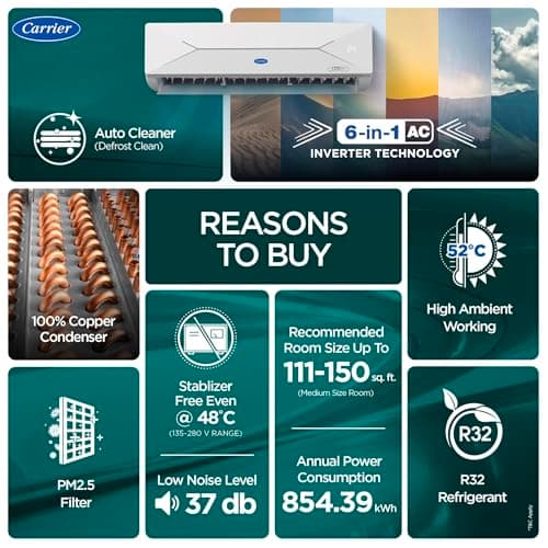 Carrier 1.5 Ton 3 Star, New Star rated, Flexicool Inverter Split AC (Copper, Convertible 6-in-1 with Smart Energy Display, Insta Cool, Auto Clean, PM 2.5 Filter, ESTER EDGE Gxi-CAI18EE3R36F0, White) 2
