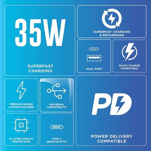 URBN 20000mAh 35W Turbo Fast Charging Power Bank | Dual Output | PD + QC Compatible | Two-Way Fast Charge | Pass-Through Charging | for MacBook Air, iPhone, Samsung, Android & More (Blue) 3