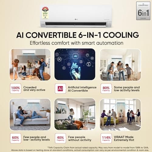 LG 1 Ton 5 Star, New star rated, Smart Inverter Split AC (Copper, AI Convertible 6-in-1 Cooling, Faster Cooling & Energy Saving, HD Filter with Anti-Virus Protection, Him Clean, AS-Q14YNZE, White) 5