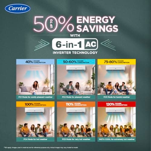Carrier 1.5 Ton 3 Star Wi-Fi Smart Flexicool Inverter Split AC (Copper, Convertible 6-in-1 with Wi-Fi with Geo-Fencing, Smart Energy Display, 2026 Model, ESTER EDGE Gxi WiFi-CAI18EE3R36W1, White) 5