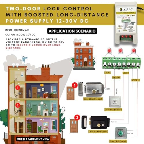 OldArc Lock Power Supply with LED for ALBA, CP Plus, Secureye, Yale Electronic Door Lock | 8 Port Two-Door Electric Lock Control SMPS Power Supply | 220AC to 12V-30V DC | Long Distance Voltage Supply 2