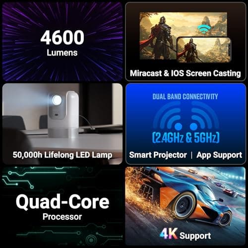 Zebronics Android 13 Smart LED Projector, 4K Support, 4600 Lumens, 200" Screen Size, 90° Tilt, Auto Focus & Keystone, OTT Apps (Netflix, Prime Video, Hotstar), Miracast, WiFi, BT, HDMI (PixaPlay 75) 2