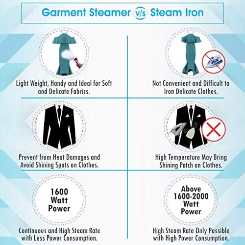 Inalsa Steam Master 1600-Watt Garment Steamer (White/Purple) & Inalsa Steamax 1200-Watt Garment Steamer with Detachable Fabric & Steam Brush & 260ml 4