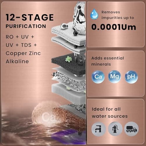 Proven Jupiter RO Water Purifier for Home, 12L | RO+UF+UV with Copper, Zinc & Alkaline, TDS Adjuster, ISI Certified, Borewell & Hard Water - Full Brown 2