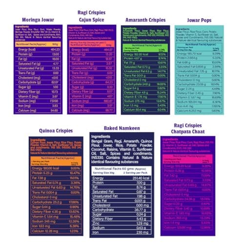 The Healthy Binge| Try Them All Pack| Baked not Fried Chips| As seen on Shark Tank India| Healthy Snacks| 0% Cholesterol| High Protein & Fiber | No MSG| Pack of 7 2