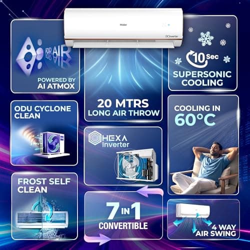 Haier 1.5 Ton 5 Star,New star rated,Wi-Fi HEXA Inverter Smart Split AC (AI Cooling, Energy Saving & Self-Clean, 7in1 Convertible, Copper, 4-way Swing, Cools in 10 Sec at 60°C, White)-HSA19KHD-RAI5NB-I 2