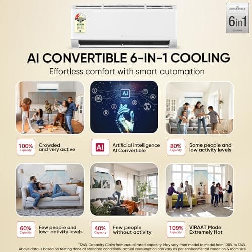 LG Essential Series, 0.8 Ton 2 Star,New star rated, Smart Inverter Split AC (Copper, Convertible 6-in-1 Cooling, Faster Cooling & Energy Saving, HD Filter with AntiVirus Protection, AS-Q11KNVE, White) 4