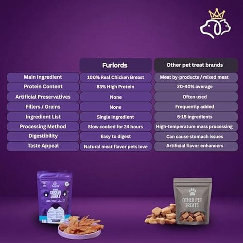 Furlords Chicken Jerky Dog Treats 60g – High Protein Natural Dog Snacks | Vet Approved, Soft Chewy Training Treats, Healthy Ready to Eat Dog Food Supplement 3