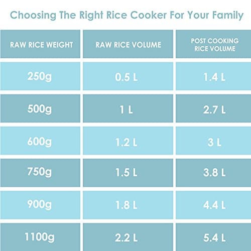 Panasonic SR-WA18-E | 1.8 Litre Capacity or 1KG Raw Rice Cooking | 660-Watts | Automatic Rice Cooker |Auto Switch Off | (White) 3