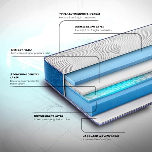 Duroflex LiveIn Duropedic - Doctor Recommended Orthopaedic, Pressure Relieving, Memory Foam Double Bed, Roll Pack, 6 Inch Double Size Medium Firm Mattress with Luxury Anti Microbial Fabric (72x48x6) 2