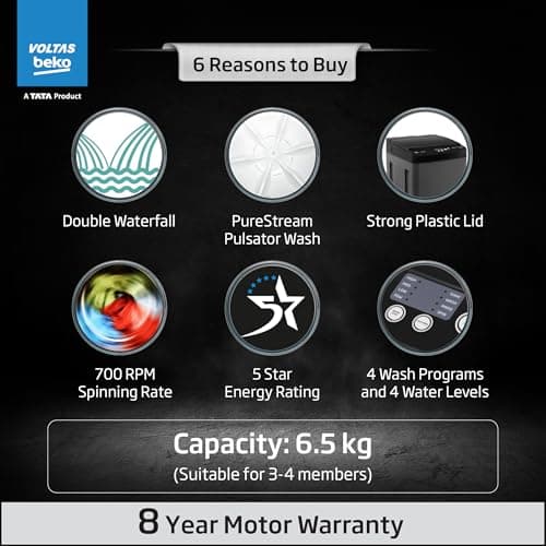 Voltas Beko, A Tata Product 6.5 Kg 5 Star Fully-Automatic Top Loading Washing Machine (WTL6504UEA/OBS2P10 Eco-Series,Dark Grey, Pulsator wash and Double waterfall technology) 2