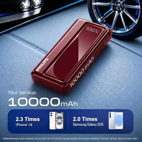Philips 10000mAh 22.5W Fast Charging Power Bank (Iron Red) with Digital LED Display | Type-C & USB-A Input/Output | 3 Output Ports | Lithium Polymer Battery | Portable for Mobile, Tablet & Earbuds 3