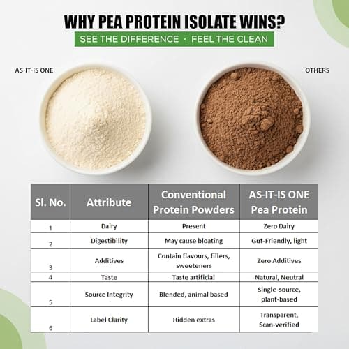 AS-IT-IS ONE Pea Protein Isolate - Plant Based - Unflavoured, 29g Protein, Supports Muscle Recovery & Growth, Adults of All ages, kg 5