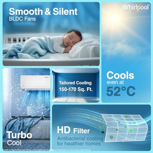 Whirlpool 1.5 Ton 5 Star, New star rated, Magicool Inverter Split AC (MAGICOOL 15T 5S INV CNV S6K3PP0, Copper, Convertible 4-in-1 Cooling Mode, HD Filter White) 3