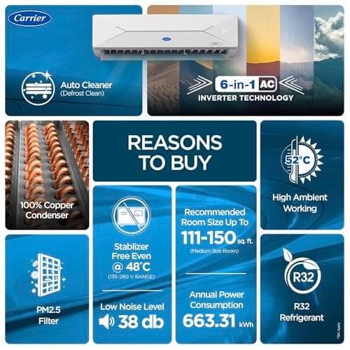 Carrier 1.5 Ton 5 Star, New Star rated, Flexicool Inverter Split AC (Copper, Convertible 6-in-1 with Smart Energy Display, Insta Cool, Auto Clean and PM 2.5 Filter, ESTER EDGE Gxi-CAI18EE5R36F0, White 2