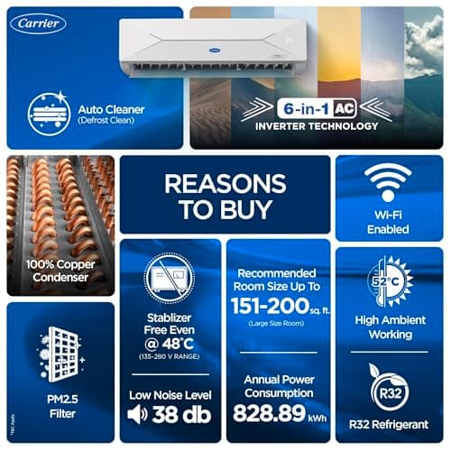 Carrier 2 T 5Star,New Star rated,Wi-Fi Smart Flexicool Inverter Split AC(Copper,Convertible6-in-1withWi-Fi with Geo-Fencing,Smart EnergyDisplay,New star Rating,ESTER EDGE Gxi WiFi-CAI24EE5R36W1,White) 2