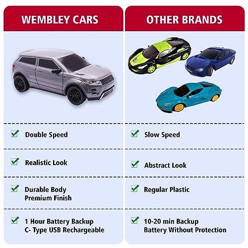 Wembley High Speed Mini 1:24 Scale USB Rechargeable Remote Control Car Ideal for Kids (Grey & Black) 5