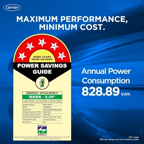 Carrier 2 T 5Star,New Star rated,Wi-Fi Smart Flexicool Inverter Split AC(Copper,Convertible6-in-1withWi-Fi with Geo-Fencing,Smart EnergyDisplay,New star Rating,ESTER EDGE Gxi WiFi-CAI24EE5R36W1,White) 5